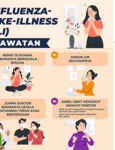 Influenza-Like-Illness (ILI) : Rawatan